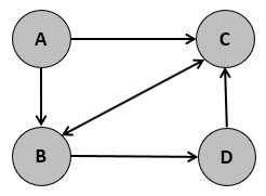 Graph Example