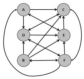 Graph G1