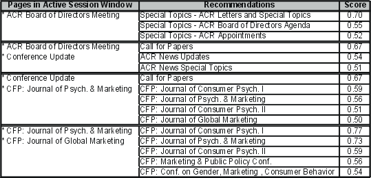 table3