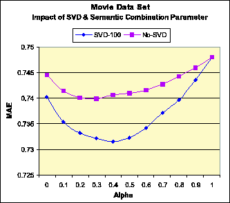\begin{figure}
\centerline{\psfig{file=movie-svd-alpha.eps,width=3 in}}
\end{figure}