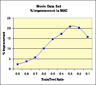 \begin{figure}
\centerline{\psfig{file=movie-train-test.eps,width=3 in}}
\end{figure}