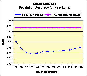 \begin{figure}
\centerline{\psfig{file=movie-new-item.eps,width=3 in}}
\end{figure}