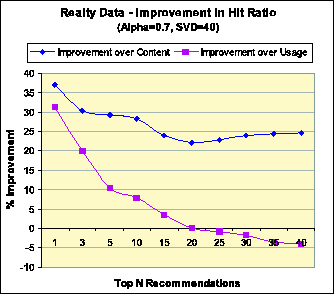 \begin{figure}
\centerline{\psfig{file=realty-topN-improvement.eps,width=3 in}}
\end{figure}