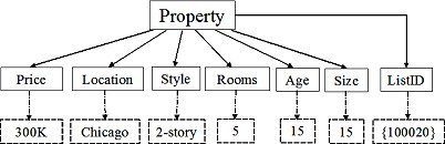 \begin{figure}
\centerline{\psfig{file=realty-ontology.eps,width=3.5 in}}
\end{figure}
