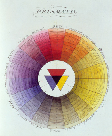 hue color wheel