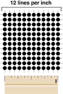 Dry Sifting Screen Lines Per Inch (LPI) To Micron Conversion