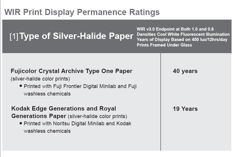 What Is Silver Halide? Understanding The Silver Halide Printing Process