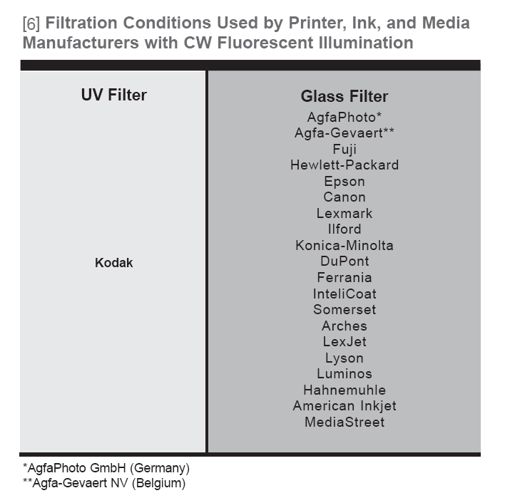 EPSON Exhibition Fiber Paper- LexJet - Inkjet Printers, Media, Ink  Cartridges and More