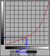 curve to darken a tone