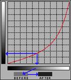 curve - darken