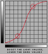 curve with multiple points