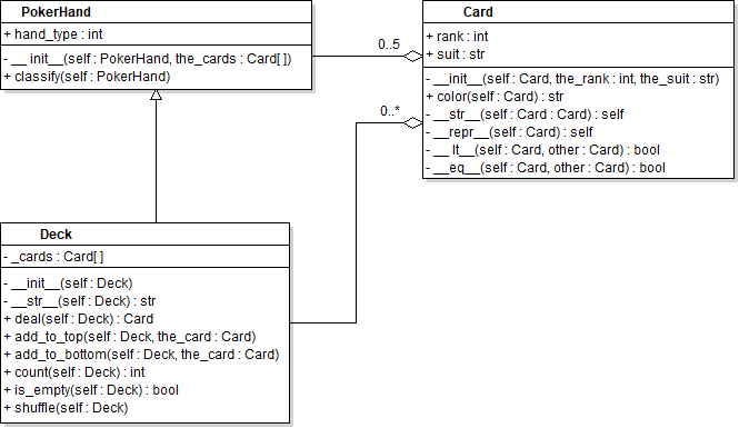 PYTHON ASSIGNMENT UML Diagrams: (1) In The Card.py ...