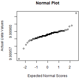 Normal Plot