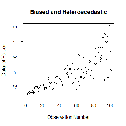Plot4 : Biased and Heteroscedastic