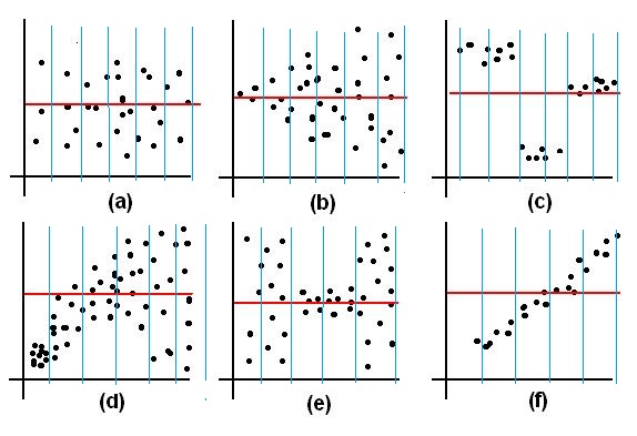 Measurements vs. Observation Number