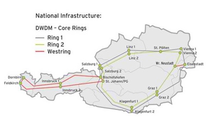 National Infrastructer Map